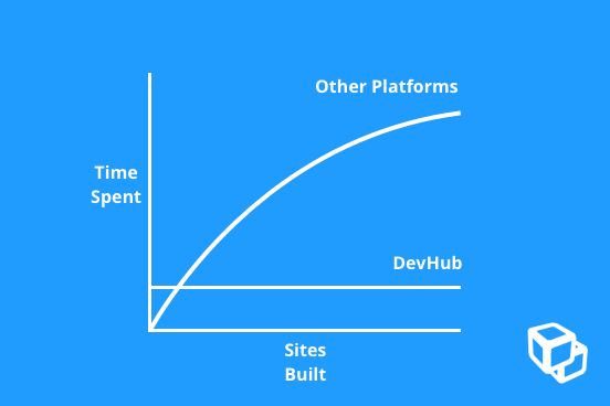 Web Experience Platform v CMS