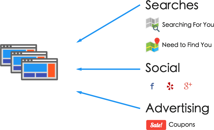 Agencies and Franchisors Seeking the Local Path to Purchase