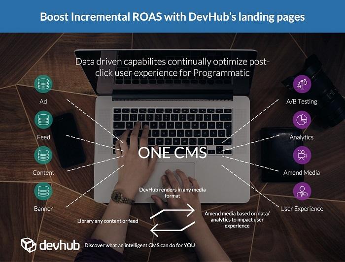 DevHub integrates with your programmatic strategy