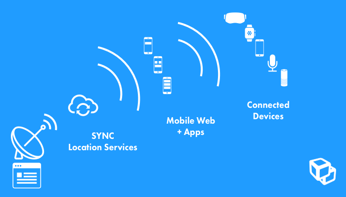 5 Years from now - A website is more than just a website