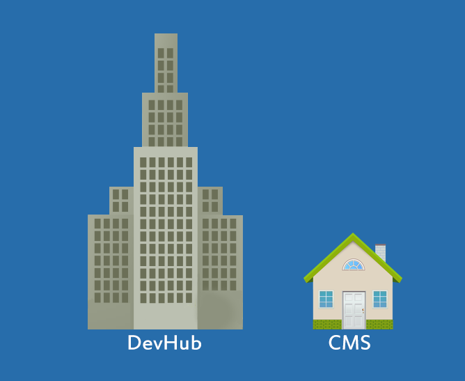 DevHub: The Ultimate Platform