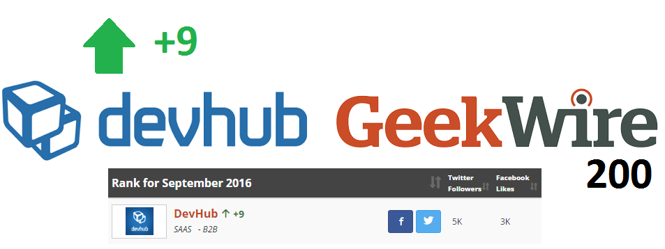 Geekwire 200 September 2016