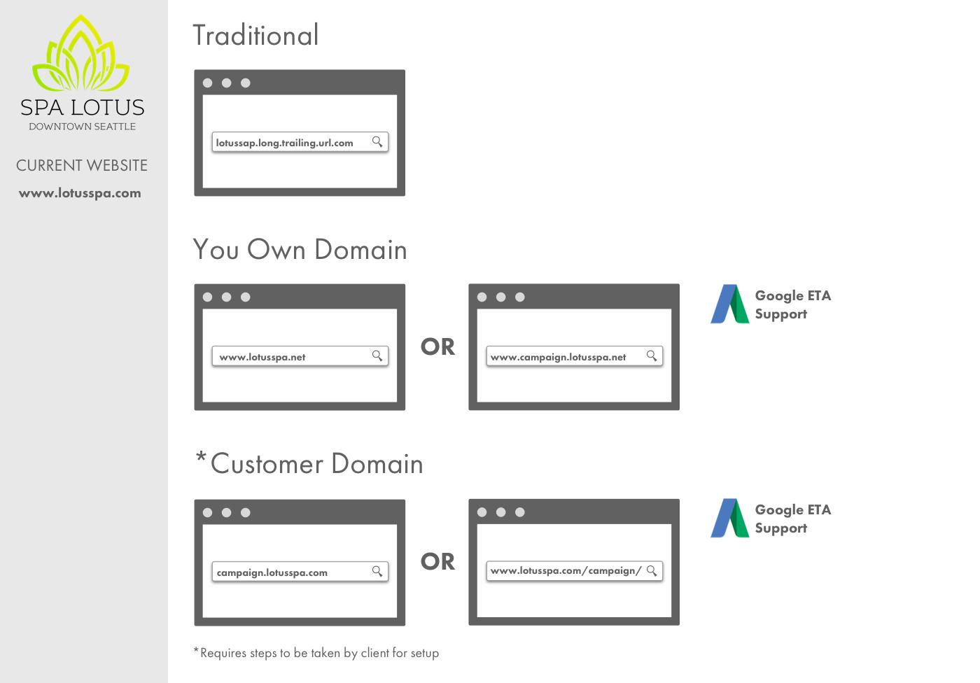 Mobile Web and Google ETA - Behind the scenes