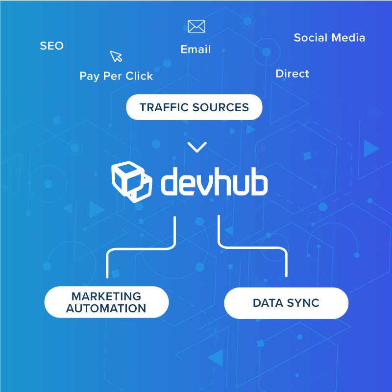 DevHub Data