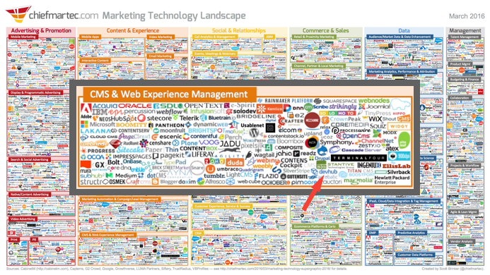 Martech Landscape Scott Brinker DevHub