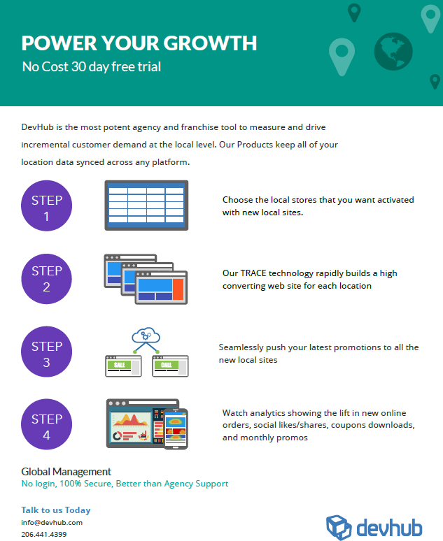 Multi Location On-boarding Web Experience