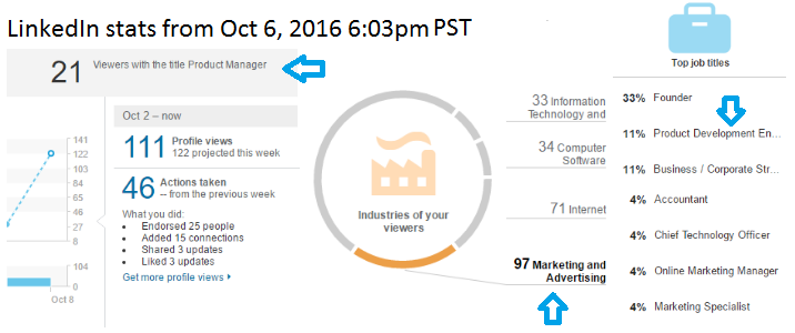 Product Managers Using DevHub