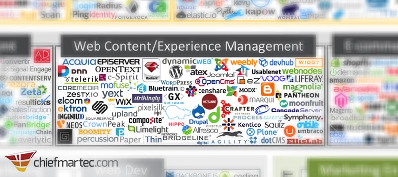 DevHub Featured on the 2015 Marketing Technology Landscape Supergraphic